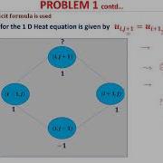 Solved Problems Of 1D Wave Equation Using Finite Difference Method