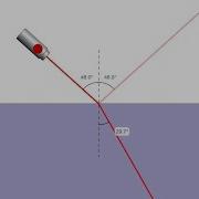 Simulation Bending Light Explained