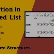 Insert A Node In Singly Linked List At The Start Middle Or End With Python Code