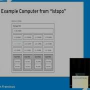 Optimizing Code For Modern Processors William Cohen