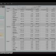 Building Grids In MicroStrategy Visual Insight Dashboards