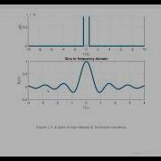 Digital Signal Processing Using Python Chapter 1 Part1