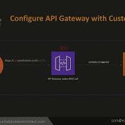 API шлюз для пользовательского домена с функцией Lambda для загрузки файлов в S3