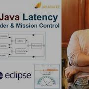 Performance Costs Of Synchronized Methods In Java JDK Mission Control JVM Flight Recorder Example
