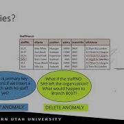 Databases Normalization Part 1