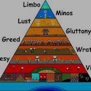 Every Level Of Hell Explained In 12 Minutes Dante S Inferno