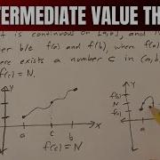 The Intermediate Value Theorem