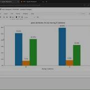 Phishing Website Detection Using Machine Learning