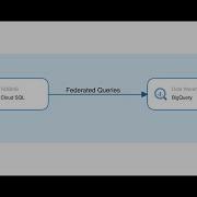 Cloud SQL Federated Queries Using Bigquery