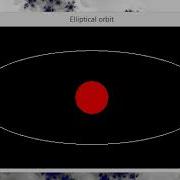 Simulation Of Elliptical Orbit Pygame