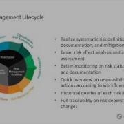Risk Management In An Agile Environment