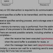Lecture 2c The Message Passing Model