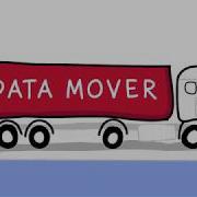 CoolProfs Data Mover Explained