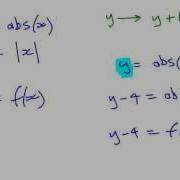 Vertical Translations Of Functions