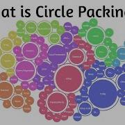 What Is Circle Packing In Data Visualization