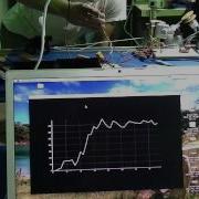 Processing Graphing Accelerometer Data In Real Time
