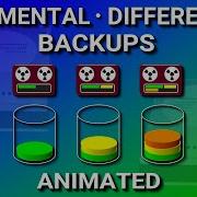Incremental Vs Differential Backup Full Explained