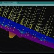 3D Surface Plots With Wells Location