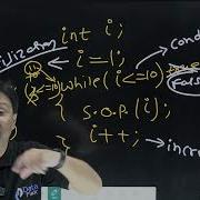 Example Of While Loop In Java Hindi