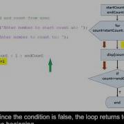 Using A For Loop In MATLAB To Display Numbers From A User Specified Start To Stop