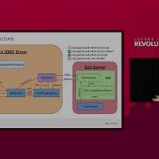 Solr JDBC Kevin Risden Avalon Consulting LLC
