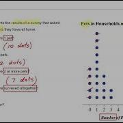 Example 1 Interpret A Dot Plot