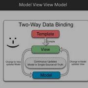 Mastering Microservices With Java Part 2 SPA And AngularJS Packtpub Com
