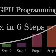 Mini Project How To Program A GPU CUDA C C