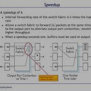 18 Packet Switching And Buffer Architectures 2017 12 13