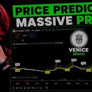 Токен Venice VVV развернулся в точности так как и предсказывалось прогноз цены VVV