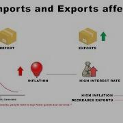 How Imports And Exports Affect You Economics