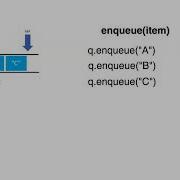 Queue Data Structure In 3 Minutes