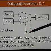 CPU 0 Datapath Step By Step