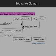Learn Design Patterns With Java Observer Design Pattern Packtpub Com