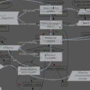 Education Flowchart For Selection Sort In C