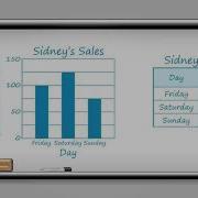 3rd Grade Math Interpret Data Topic Overview Part 1 Of 2
