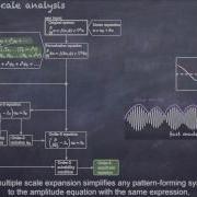 Neuroscience Cortical Modelling Multiple Scale Expansion
