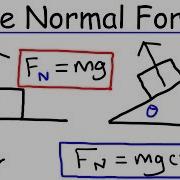 Physics What Is A Normal Force