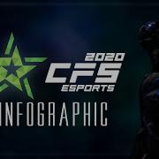 CFS TV 2021 Official Stats Of CFS 2020 Grand Finals
