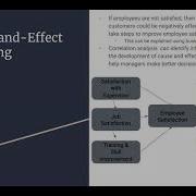 Chapter 10 Part 2 Data Mining