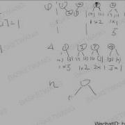 Leetcode 96 Unique Binary Search Tree