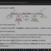 Day 05 Research Data Analysis With SPSS