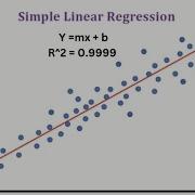 Linear Regression Line Using Excel Y MX B