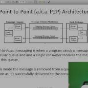 Intro To Java Unit 16 JNDI And JMS In Russian