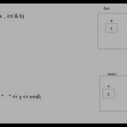 Lab 3 Struct Part2 Object Oriented Labs JUST University
