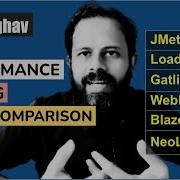 AskRaghav Comparing The Most Popular Performance Testing Tools Let S Find Out