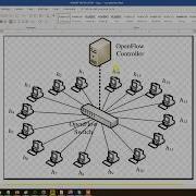 Mininet Custom Topology Using Graphical User Interface