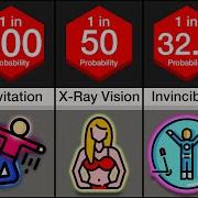 Probability Comparison Most Wanted Superpowers