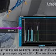 TMAC Adaptive Control Real Time Feed Rate Adjustment For CNC Cutting Caron Engineering