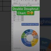 Excel S Weirdest Chart Double Doughnut Chart